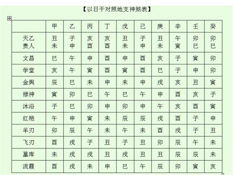 神煞分析|八字命理—神煞指的是什么？（基础）